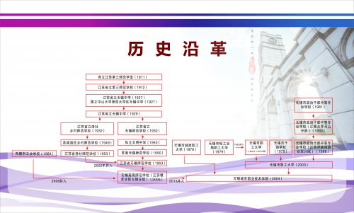 无锡城市职业技术学院历史沿革