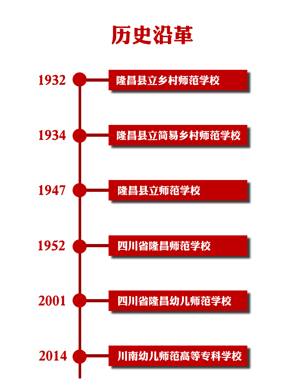 川南幼儿师范高等专科学校历史沿革.jpg