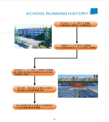 广元中核职业技术学院历史沿革