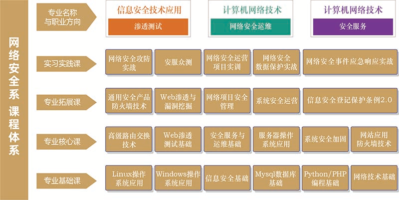 网络安全系