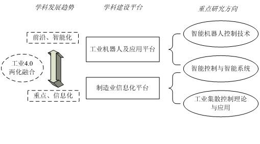 河南重点学科二级学科控制理论与控制工程简介