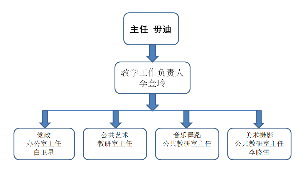 艺术教育中心简介