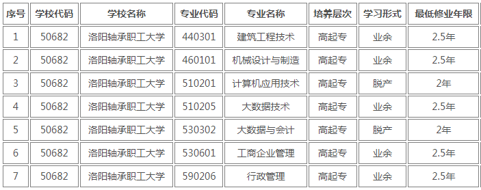 洛阳轴承职工大学