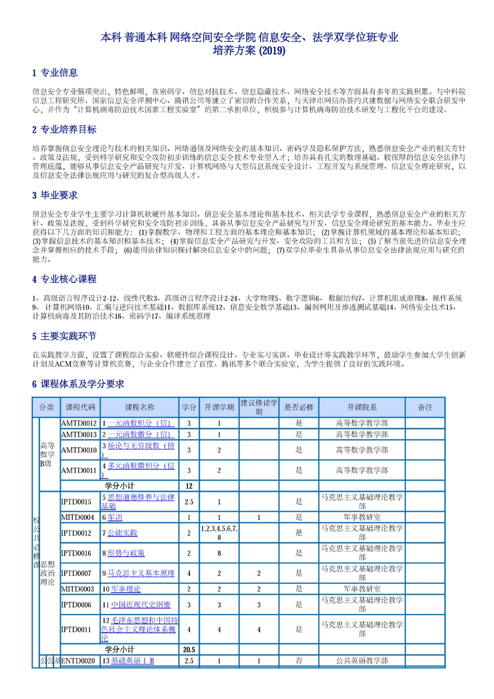 南开大学网络空间安全学院本科教育专业