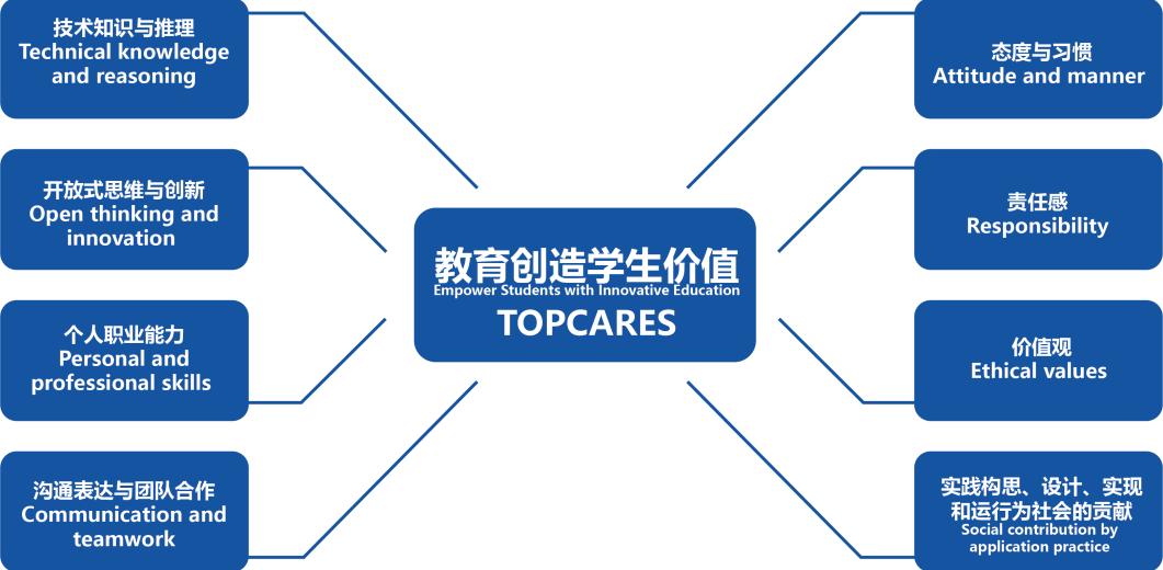广东东软学院人才培养模式
