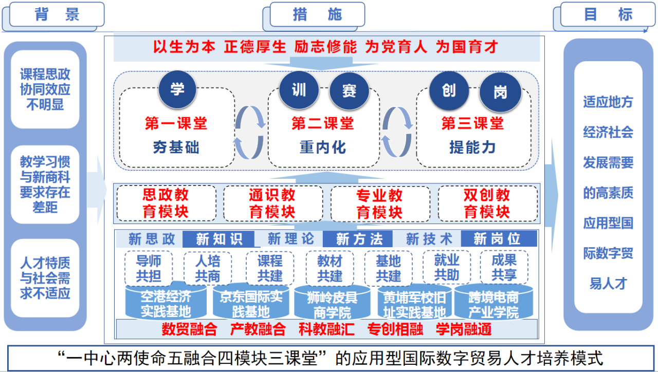 国际经济与贸易专业白皮书