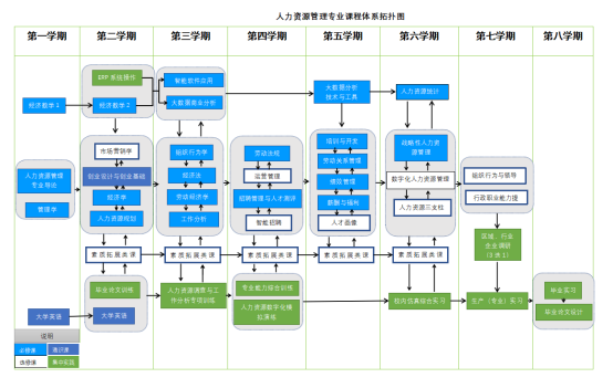 白云学院  工商管理学院招生专业= 人力资源管理专业介绍