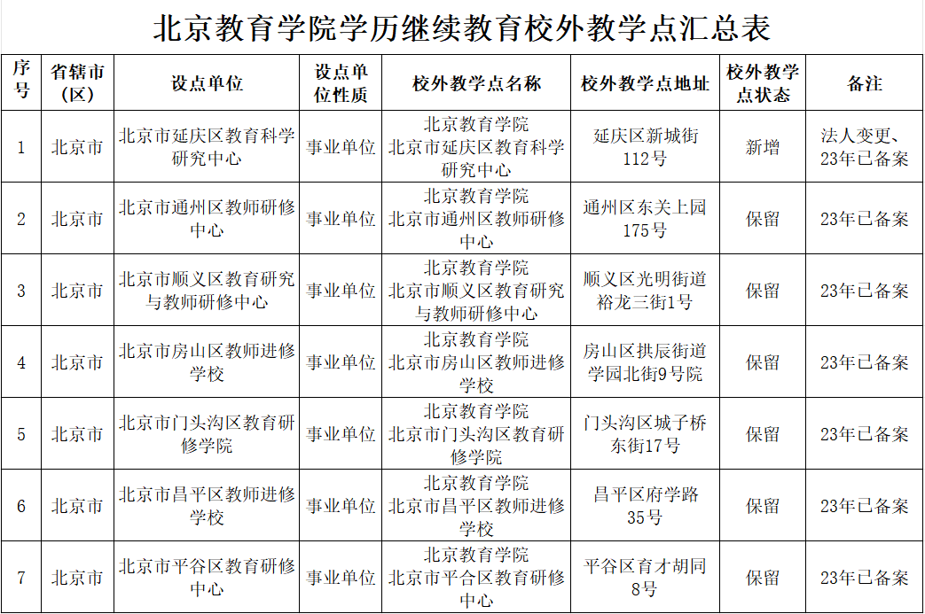 北京教育学院校外教学点设置名单