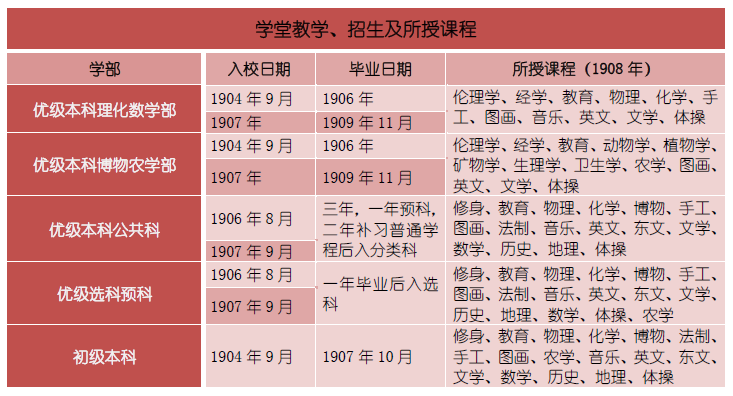 东南大学历史传承.png