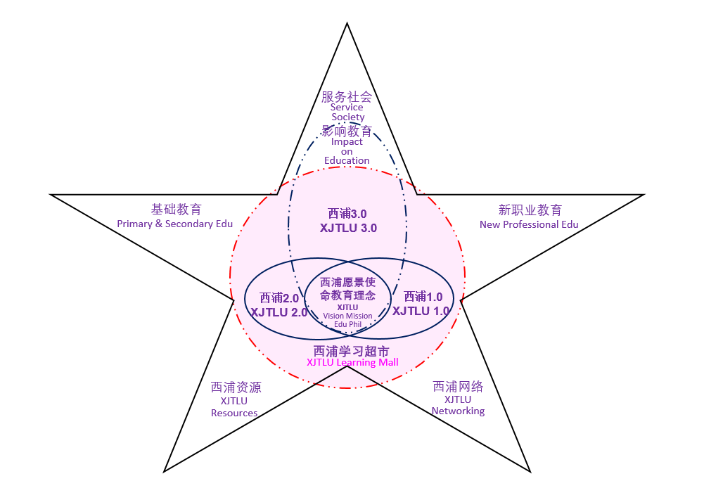 K. 西浦创业家学院(太仓)成功开设并投入运行