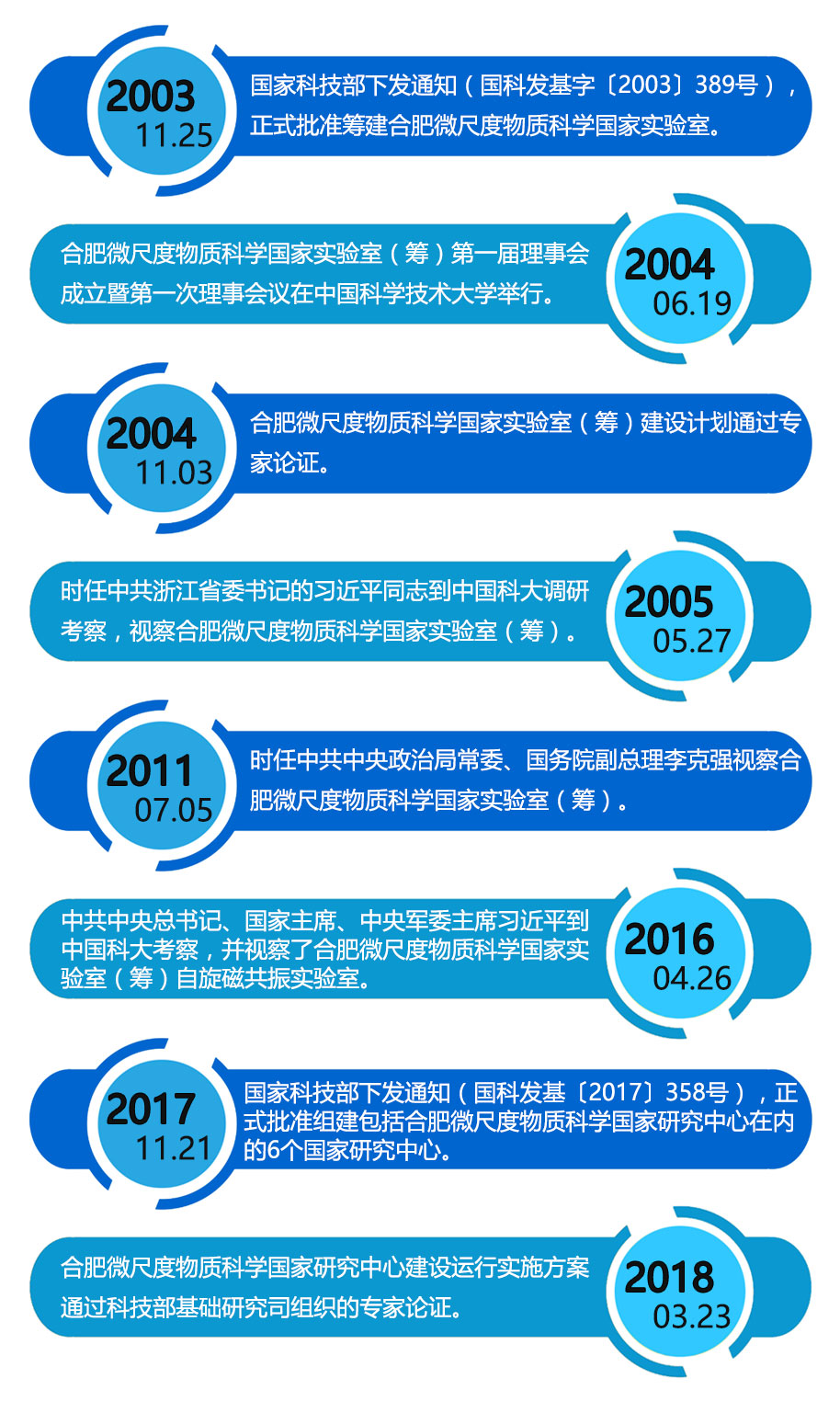 合肥微尺度物质科学国家研究中心
