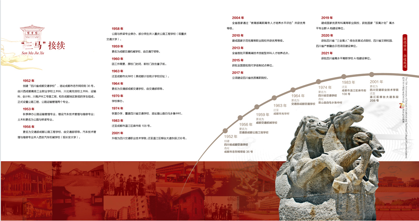 四川交通职业技术学院历史沿革