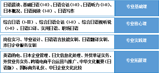 应用日语专业介绍