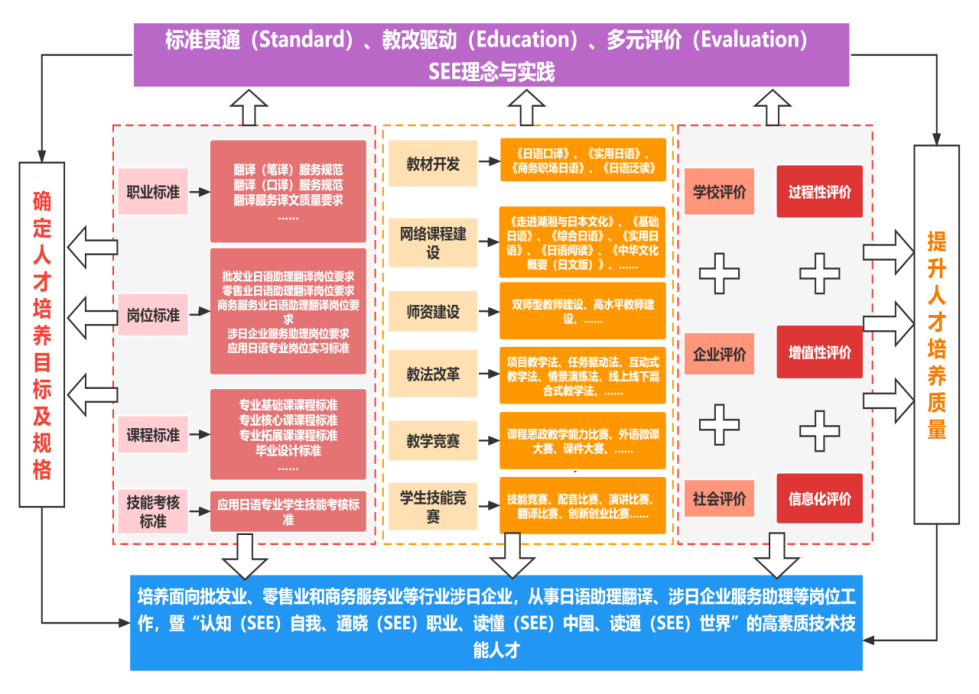 应用日语专业介绍