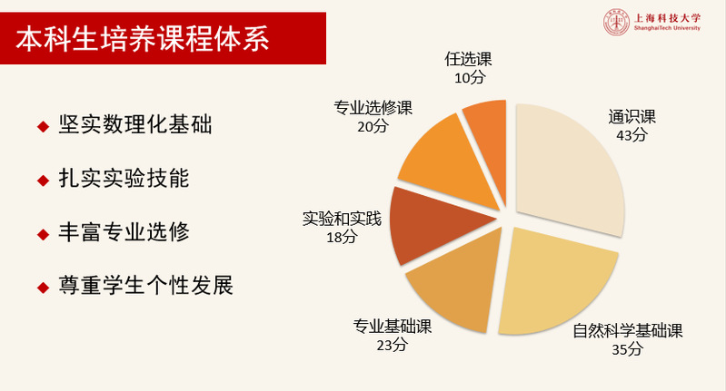 本科生培养方案