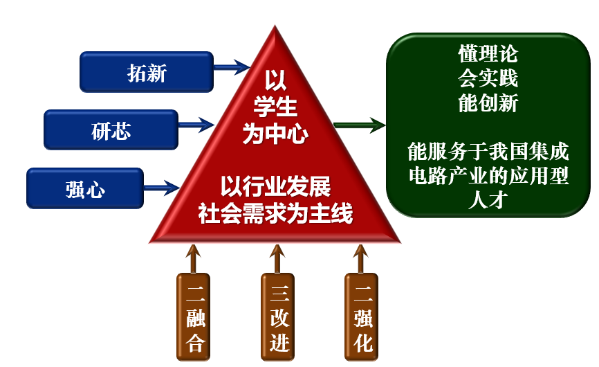 电子工程与光电技术学院简介及专业设置和专业介绍