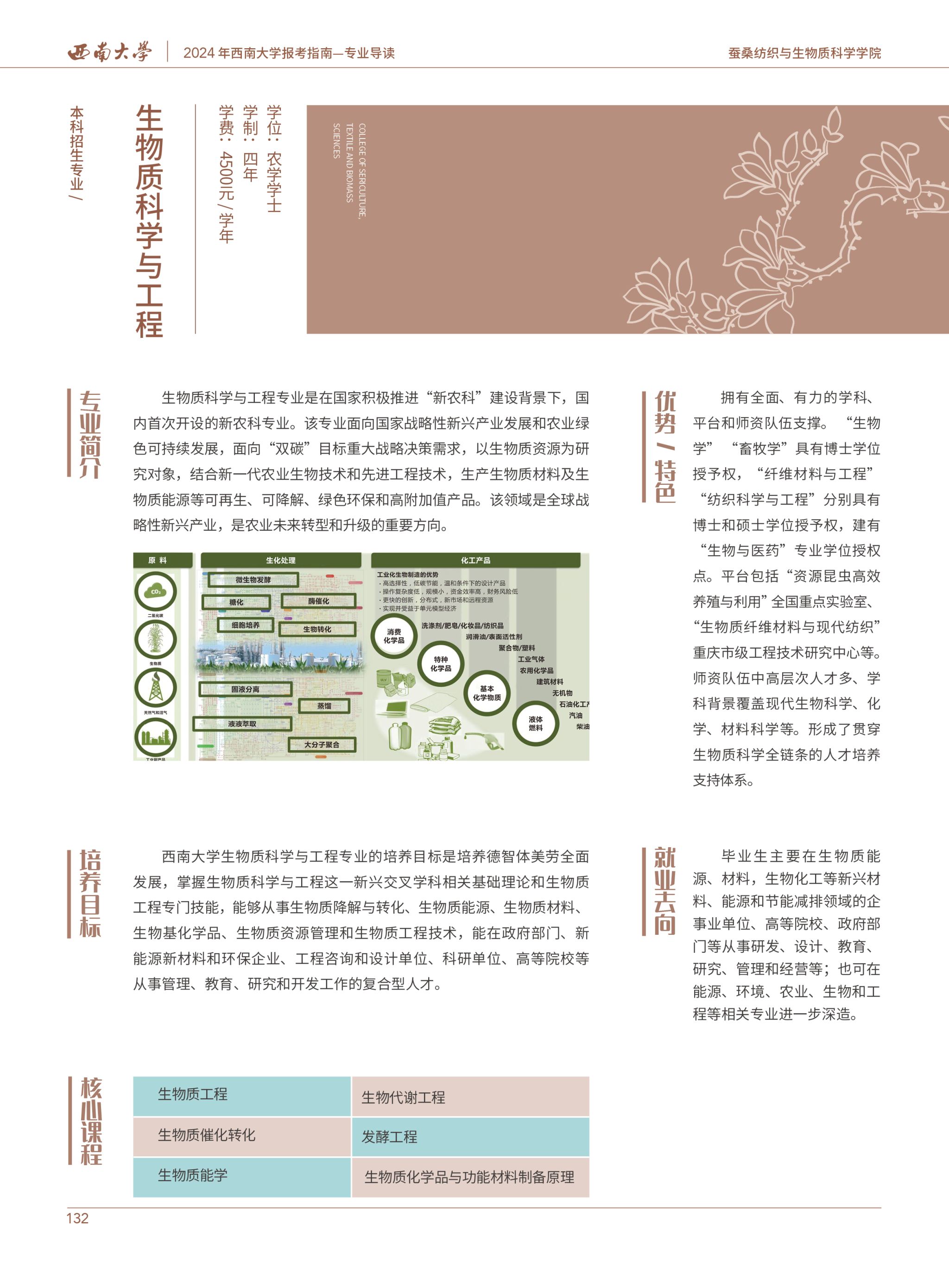 西南大学 / 蚕桑纺织与生物质科学学院 / 生物质科学与工程专业介绍及培养方案 ...