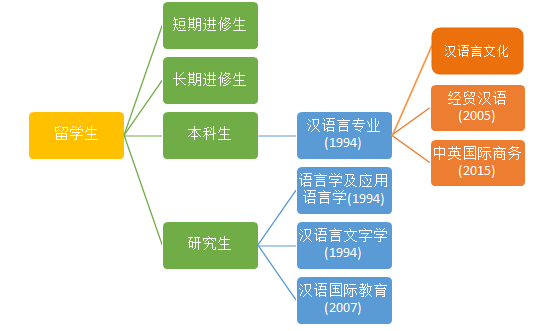 南开大学 汉语言文化学院简介及招生专业介绍