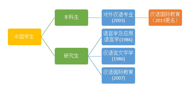 南开大学 汉语言文化学院简介及招生专业介绍